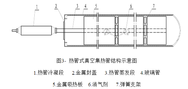 真空管太陽能集熱器