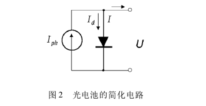 圖2簡化模型