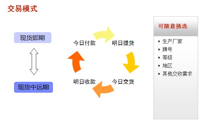 無錫市不鏽鋼電子交易中心