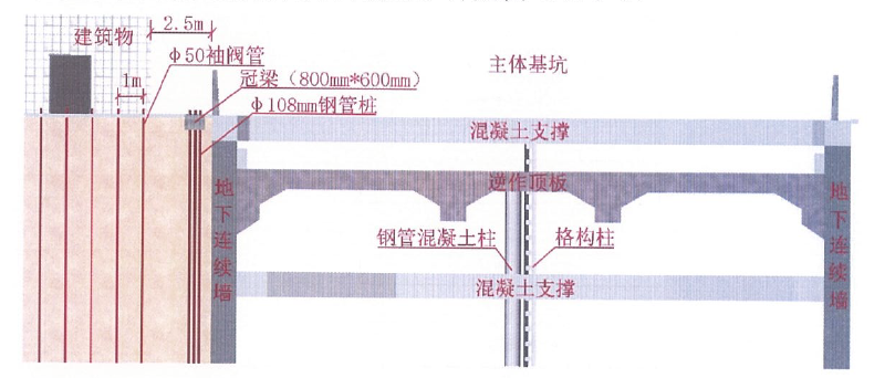 緊鄰既有圍護結構建築物微沉降綜合防護施工工法