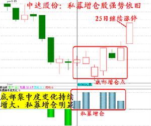 專業操盤手買賣法則