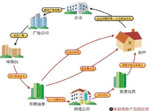 東銀信息產業鏈定位