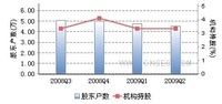 上海三毛