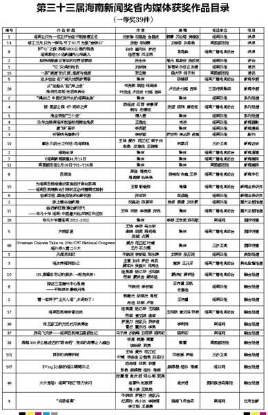 第三十三屆海南新聞獎