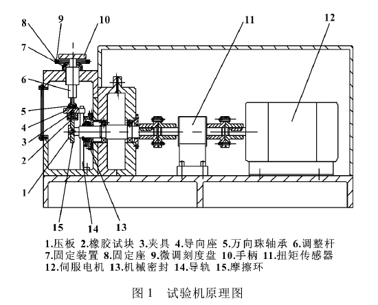 摩擦試驗機