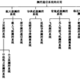 太空飛行器通信與測控系統