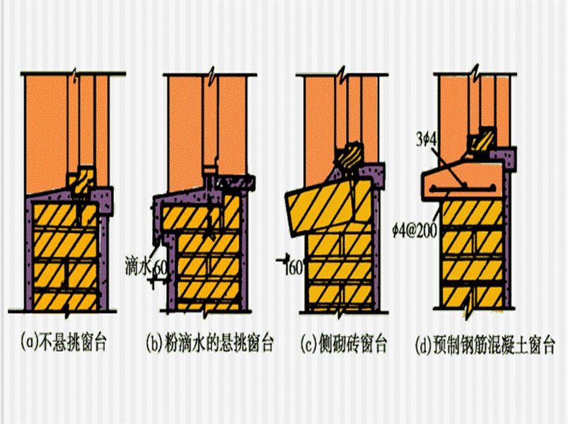 窗台類型