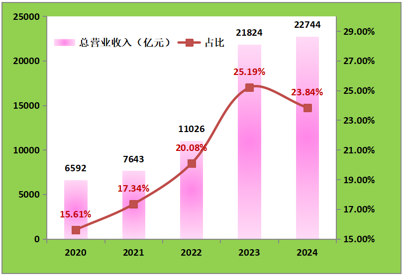 2024全球新能源企業500強