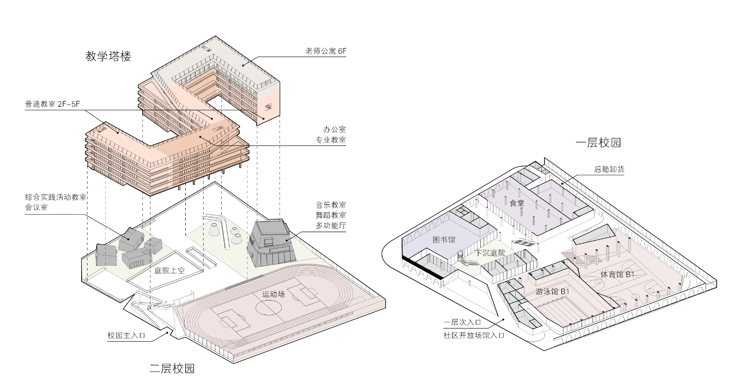 新校園行動計畫