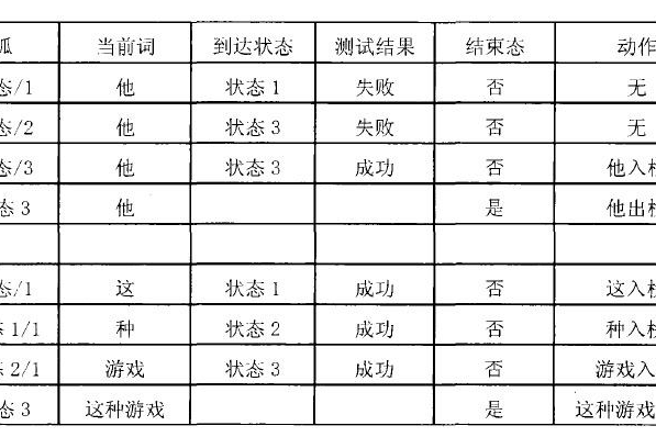 轉移網路語法