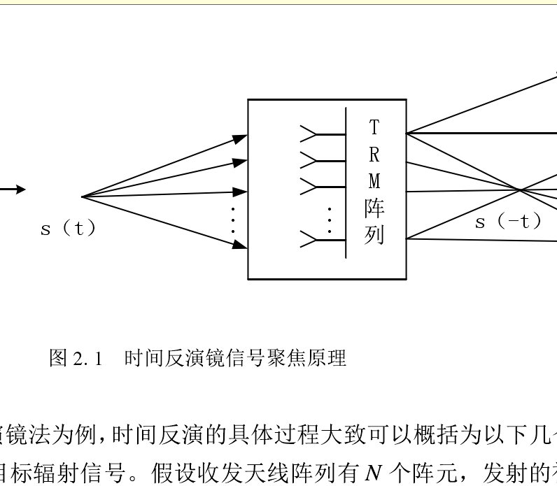 時間反演信號處理