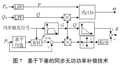 交直流混合微網功率控制技術