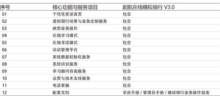 起航線上模擬銀行