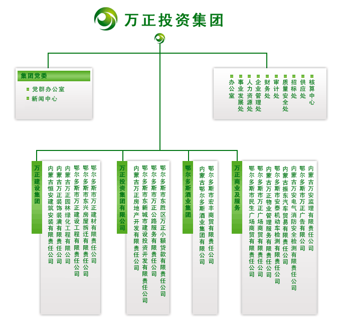 組織機構