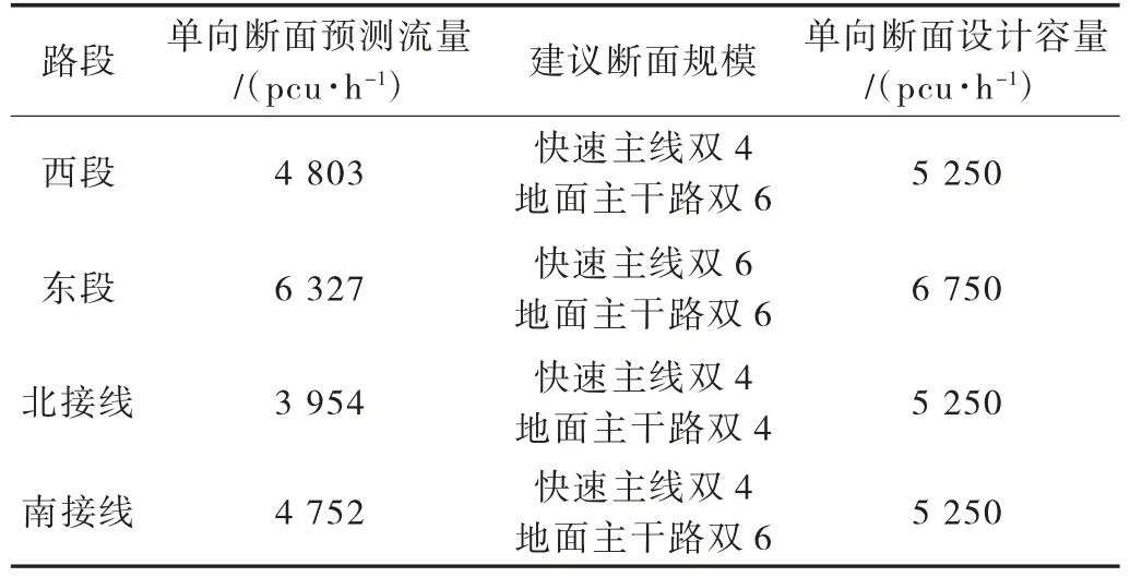 康良快速路