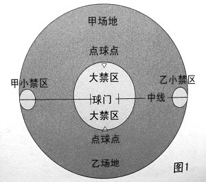 場地示意圖