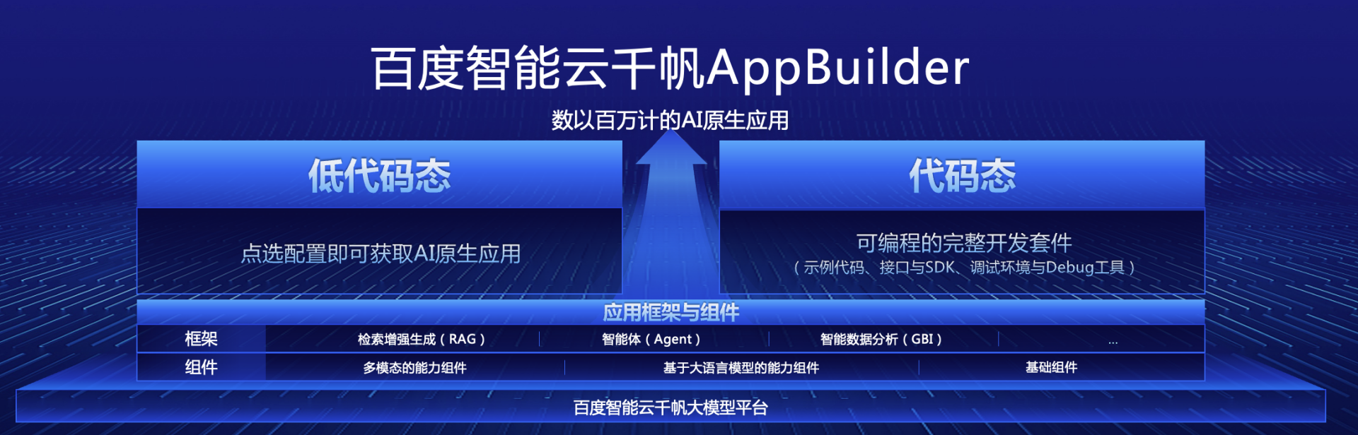 百度智慧型雲千帆AppBuilder