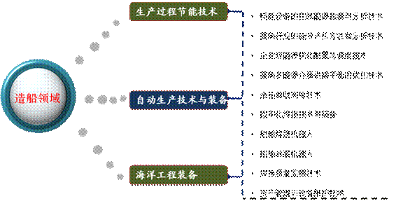 廣州中國科學院瀋陽自動化研究所分所