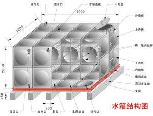 華崛不鏽鋼生活水箱