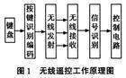 天地飛8通道遙控器