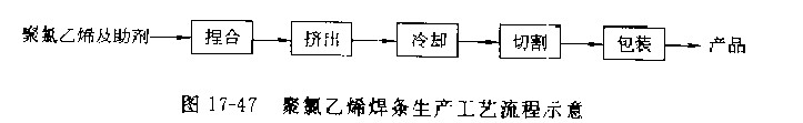 工藝流程