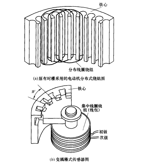 圖1 基於變禍變壓器原理的柵式感測器原理圖(局部)