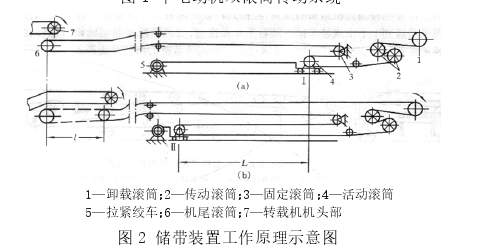 可伸縮膠帶輸送機