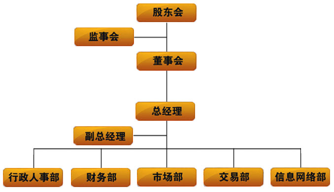 電視劇著作權交易中心