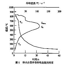 淬火介質冷卻特性曲線的特徵