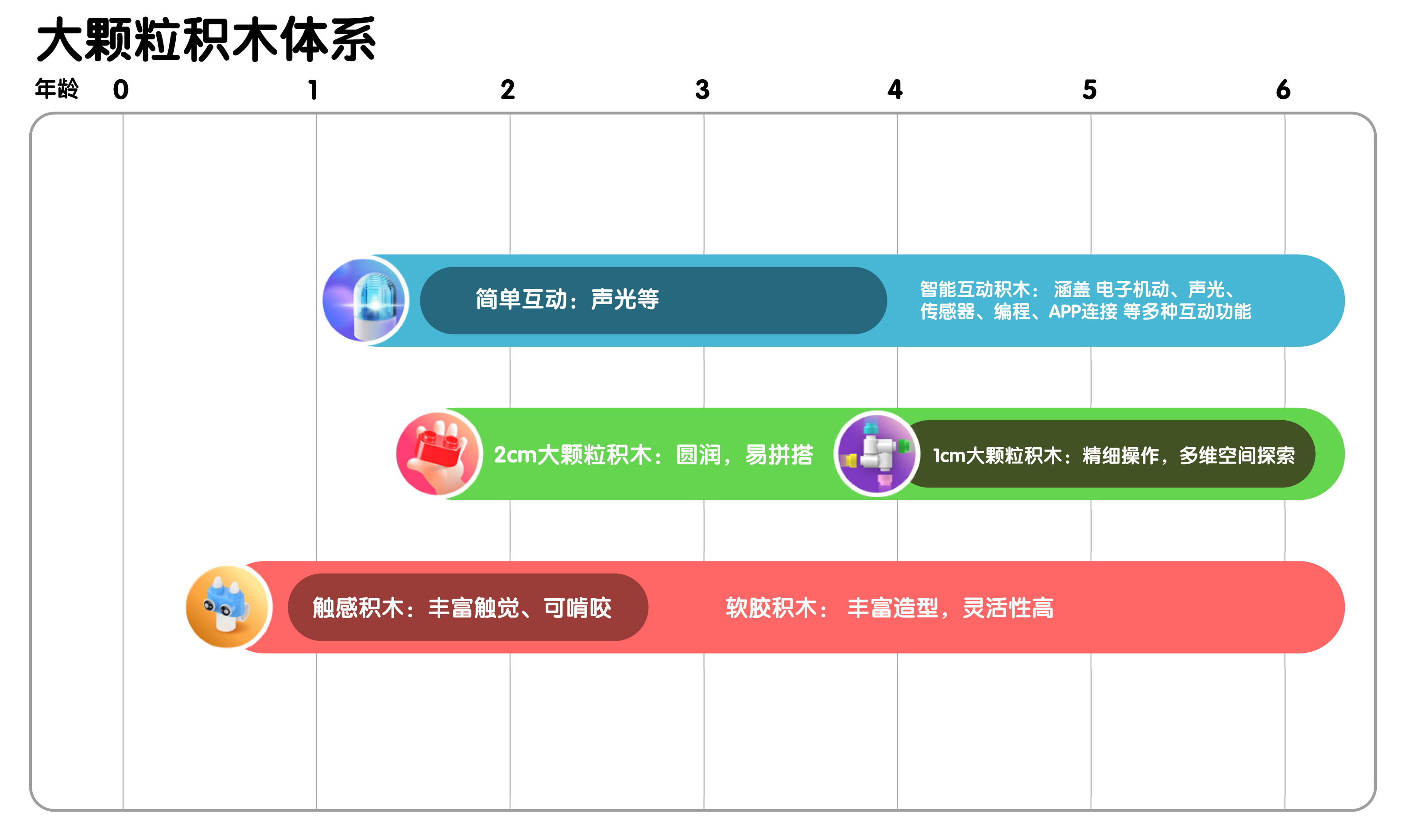 布魯可大顆粒積木