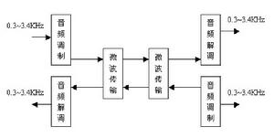 計算機、網路、通信技術、廣播電視