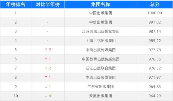 2021年出版行業新媒體影響力榜單