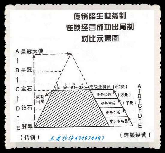 五級三晉制