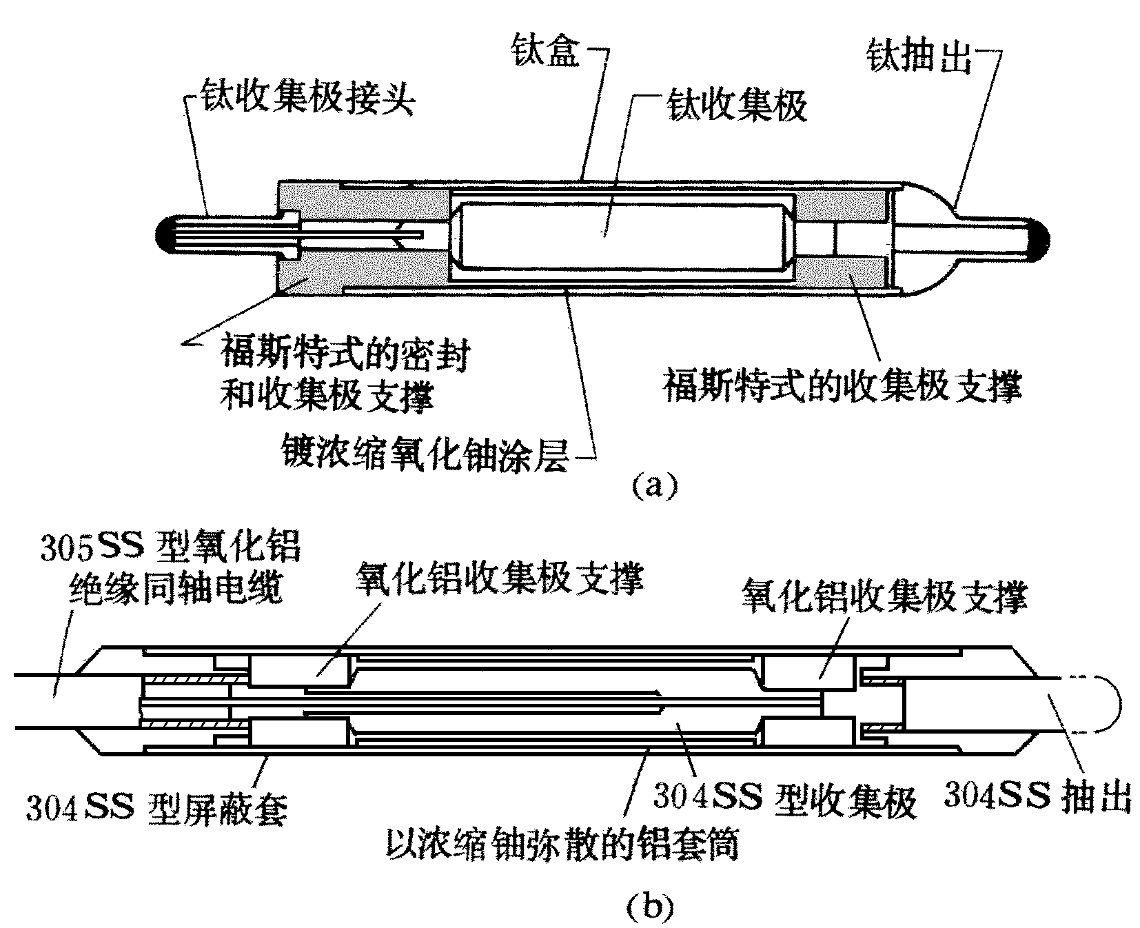 圖1 堆芯內裂變室