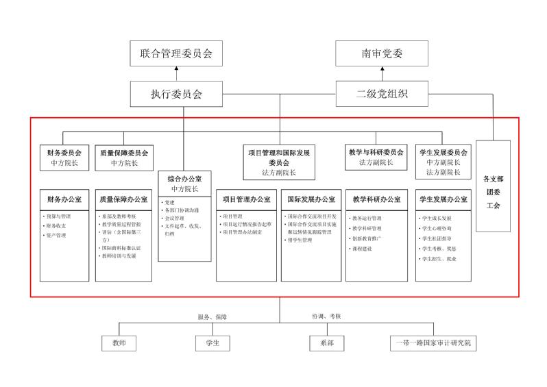 南京審計大學國際聯合審計學院