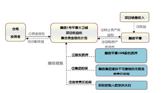 集合信託