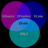 XLink