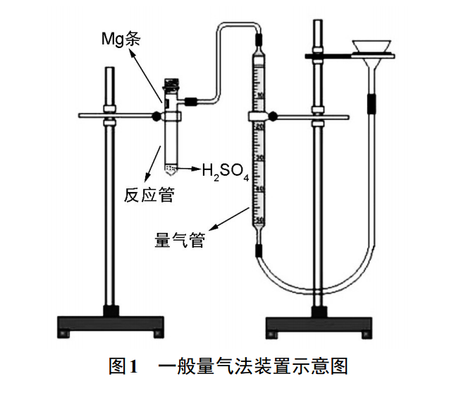 量氣法