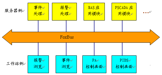 捷運綜合監控