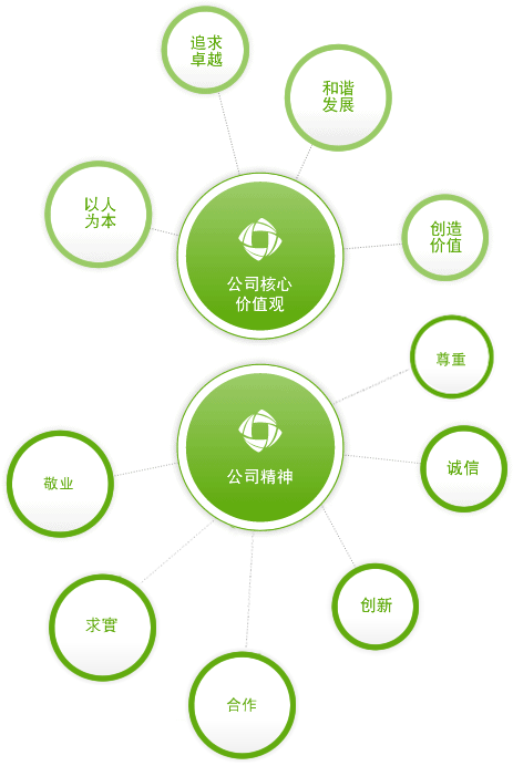 協鑫科技控股有限公司