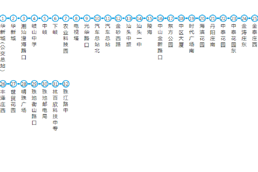 汕頭公交30路