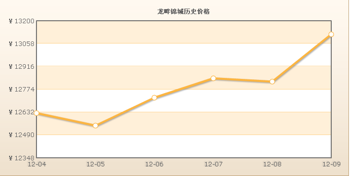 龍畔錦城