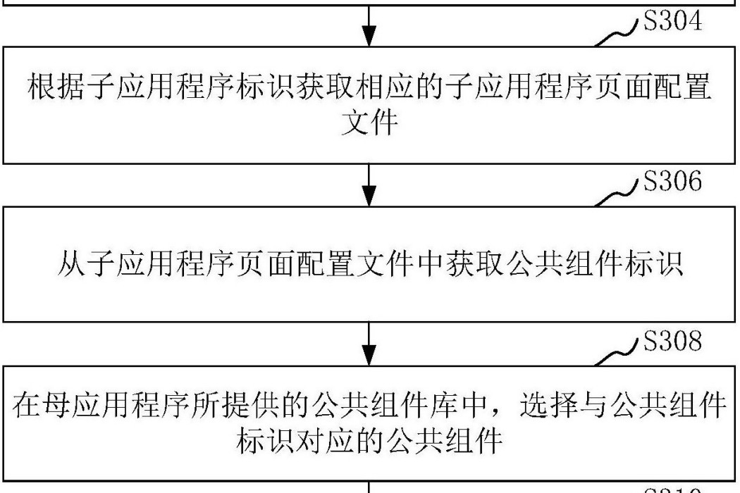 應用程式處理方法和裝置