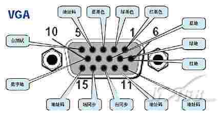 VGA連線埠