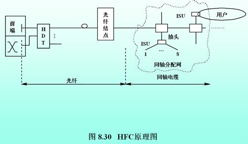 HFC原理圖