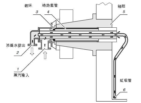 蒸汽接頭示意圖