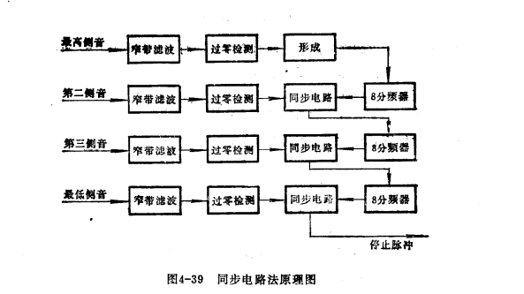 啟動脈衝