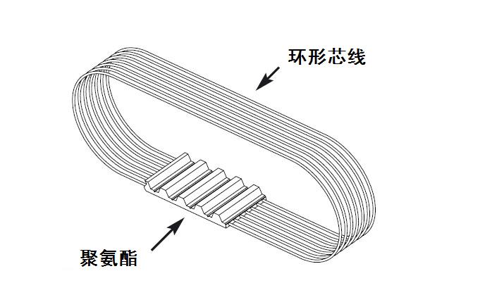 高要明宇工業傳動有限公司