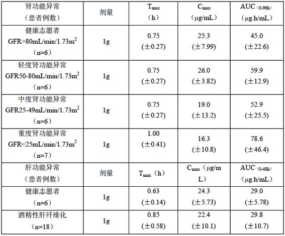 嗎替麥考酚酯片