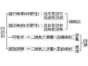 四法印